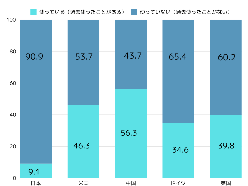 総務省　デジタルテクノロジーの高度化とその活用に関する調査研究の請負成果報告書